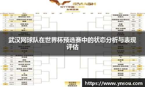 武汉网球队在世界杯预选赛中的状态分析与表现评估